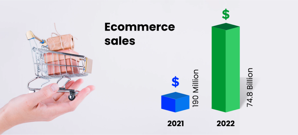 business growth stats